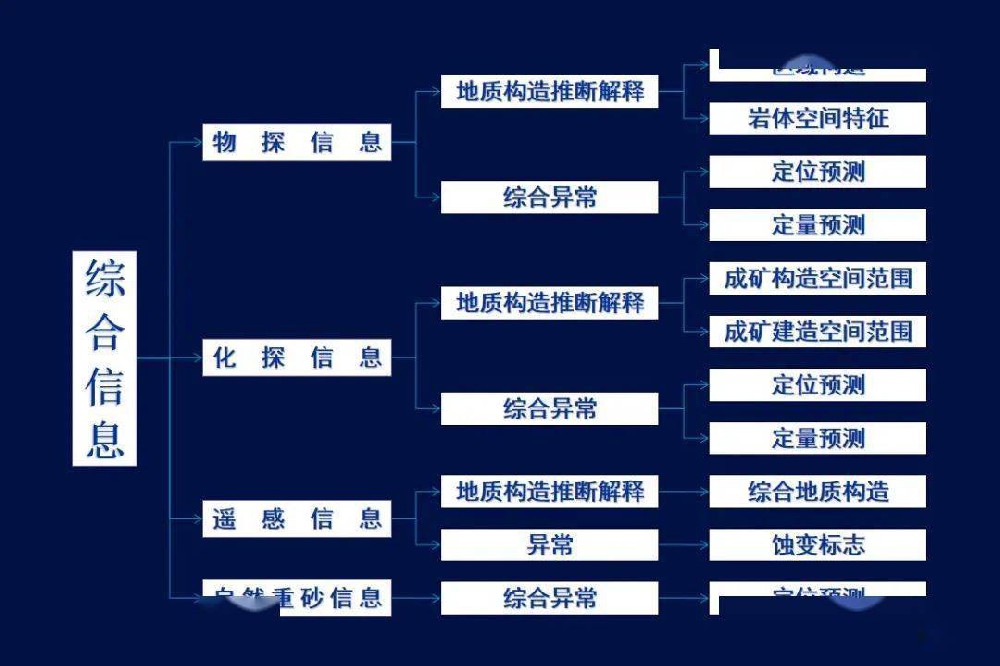 礦產(chǎn)資源潛力評價(jià)在北京召開會議